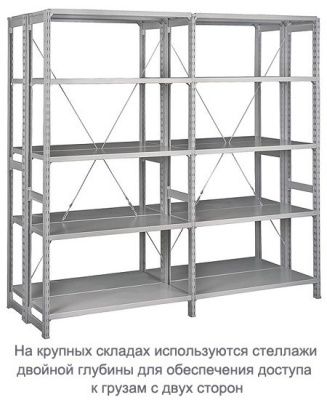 Стеллаж металлический ТСУ 2-300